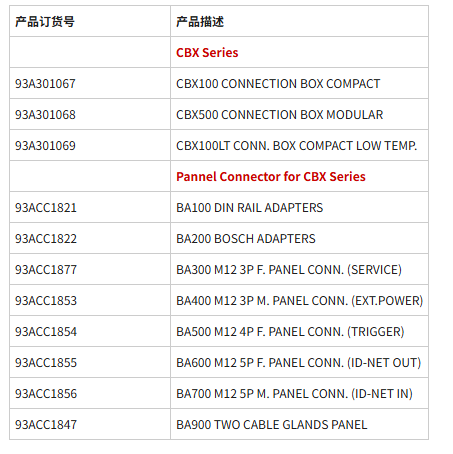意大利Datalogic得利捷 工業(yè)固定掃描器 控制盒 CBX100(圖1)