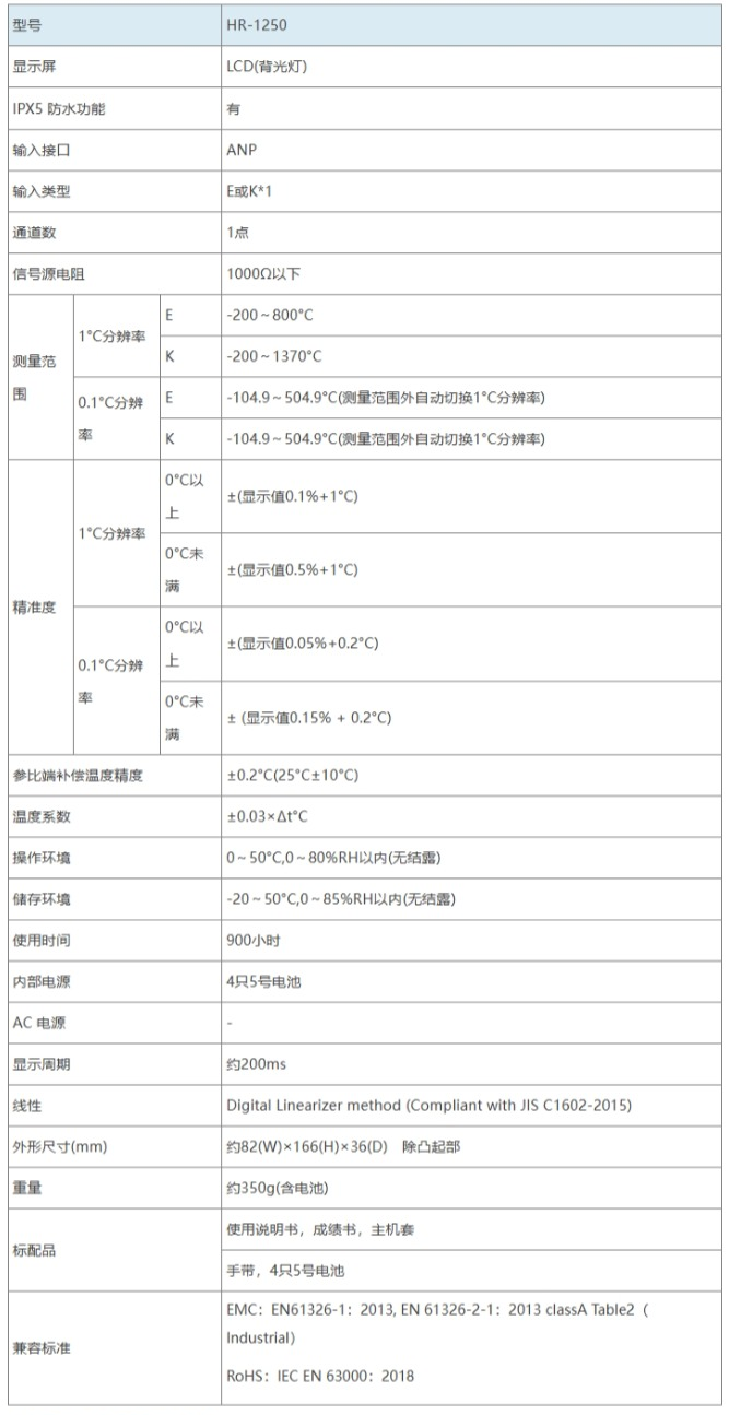 日本ANRITSU安立 手持式溫度計 HR-1250K(圖1) 日本ANRITSU安立 手持式溫度計 HR-1250K(圖1)