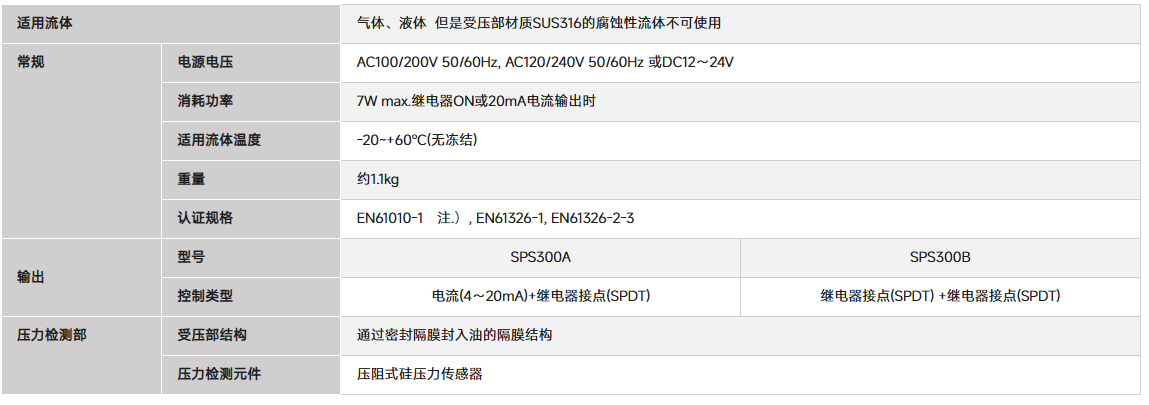 日本azbil山武 阿自倍爾 智能壓力傳感器 SPS300A706A11D(圖1) 日本azbil山武 阿自倍爾 智能壓力傳感器 SPS300A706A11D(圖1)